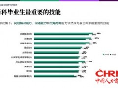 "数据洞察"成商科人才新刚需，技术 + 实战能力受大中华区雇主青睐