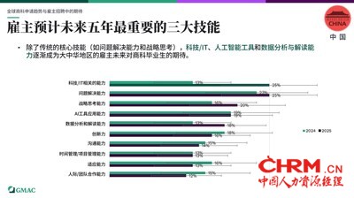 大中华地区雇主预计未来五年最重要的三大技能