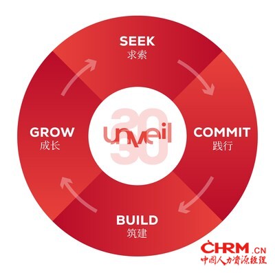 SKEMA商学院2030战略规划四大支柱,构筑良性循环体系 SKEMA商学院2030战略规划四大支柱,构筑良性循环体系