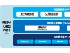 微创软件智能招聘助手，重塑企业人才获取新范式
