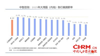 2025年大湾区(内地)各行业调薪率 2025年大湾区(内地)各行业调薪率