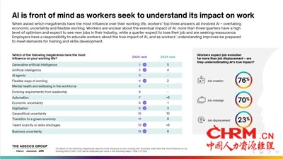摘自德科集团《2025未来全球劳动力报告》