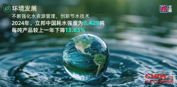 立邦通过加强水资源管控和废水回收利用，在2024年实现耗水强度同比下降13.63%