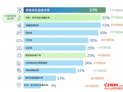 2025回顾与2026展望：人力资源外包选型指南——聚焦万宝盛华的全面赋能实践