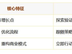 AI战略：那些你以为懂了，其实没懂的事