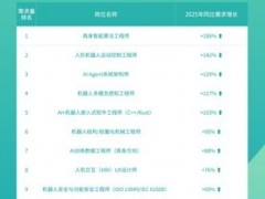 从"新质生产力"到"人才新密度"：AI解读2025热词背后的人力资本变革