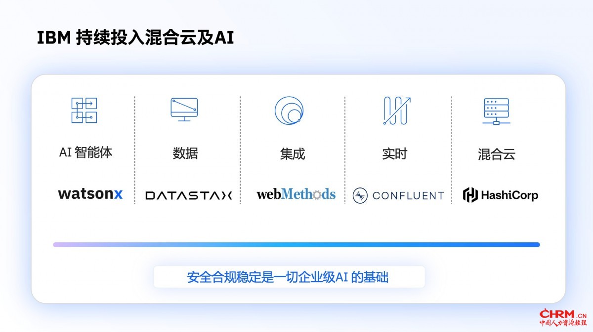 IBM持续投入混合云及AI