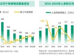 益普索（Ipsos）与泰康联合发布2025年《保险合伙人白皮书》之绩优组织深度洞察报告