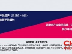 益普索推出轻量化品牌健康监测工具BHE，助力中小品牌应对复杂市场