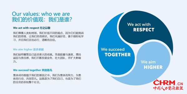 菲仕兰价值观