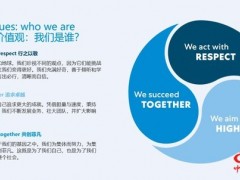 菲仕兰中国启动专项培训打造高绩效团队