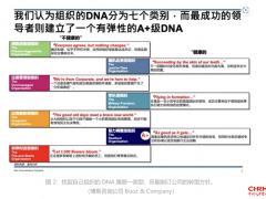 谢祖墀：AI 时代企业需要重构组织能力