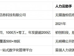 一次说清：子弹人力云与人力云助手，到底是不是同一家？
