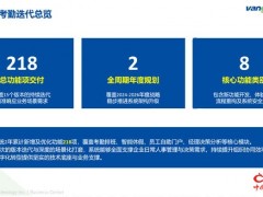常青课堂同步HR系统考勤休假二百余项升级 万古科技智能排班系统赋能用户精细化用工