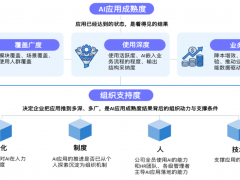 北森正式发布《中国企业HR AI应用成熟度报告》：成熟度模型揭示八成企业仍处初期