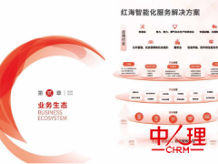 经济性裁员合规与安置托管,红海人力集团全流程服务衔接再就业