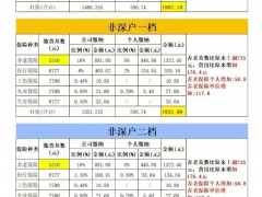 粤人社发〔2026〕24 号落地！广东养老保险全省统一基数，深圳同步执行并开展差额补缴