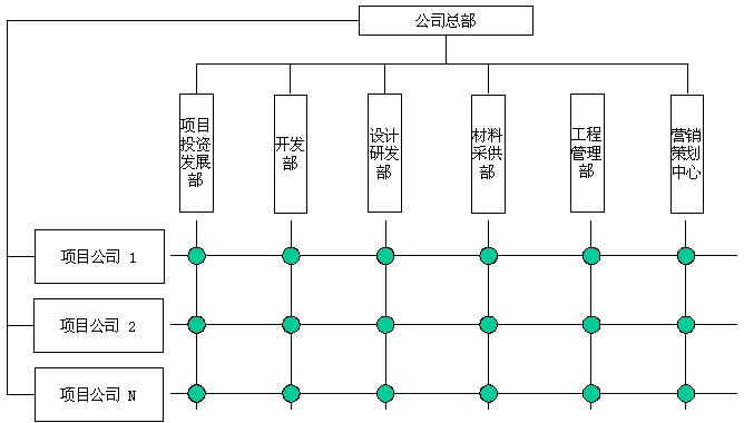 分析统计在企业管理决策中的应用论文