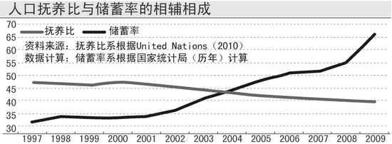 上海去年外贸逆差创历史新高