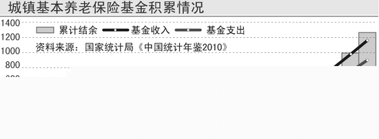 上海去年外贸逆差创历史新高