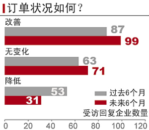富士康进驻河南一年半：返乡潮起招工难西进