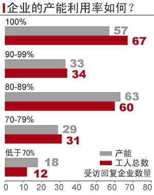 富士康进驻河南一年半：返乡潮起招工难西进
