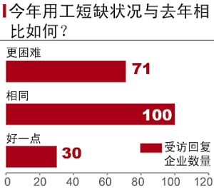 富士康进驻河南一年半：返乡潮起招工难西进