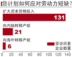 富士康进驻河南一年半：返乡潮起招工难西进
