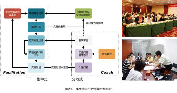 集中式与分散式辅导相结合