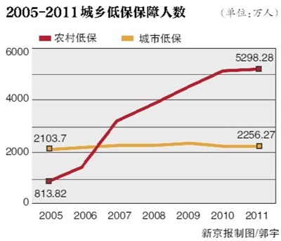 “不用担心领不到养老金”