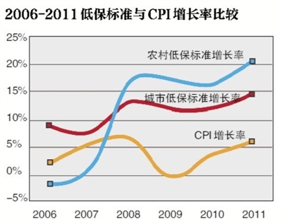 “不用担心领不到养老金”