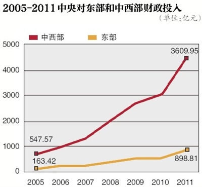 “不用担心领不到养老金”