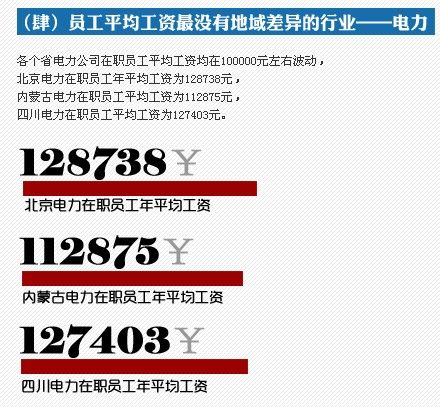 2011年央企工资:上市央企平均工资是私企4.2倍