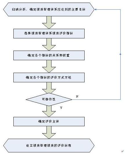 流程图